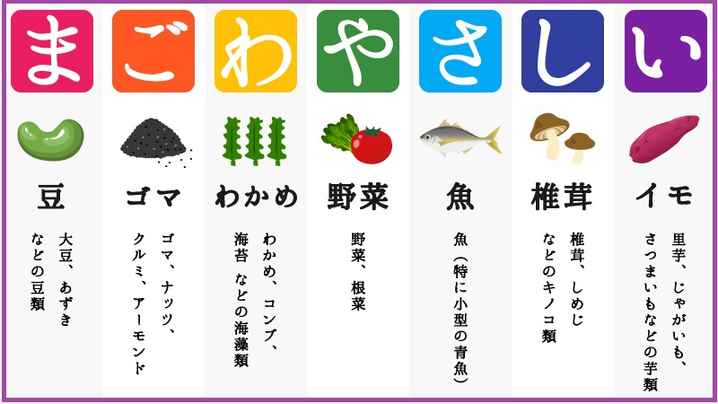 まごわやさしい